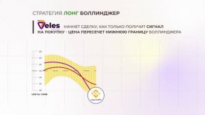 Как работает индикатор полосы Боллинджера