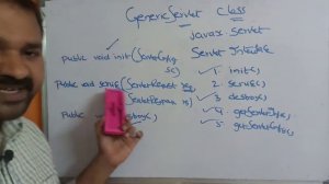 Generic Servlet Class in Servlets || Web Technologies || Advanced Java || Servlets