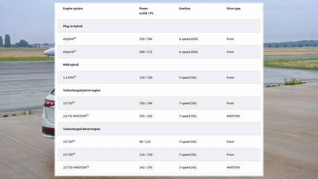 NEW Volkswagen Passat Variant R-Line B9 (2024) | Powertrains, Exterior, Interior & Trunk смотреть онлайн