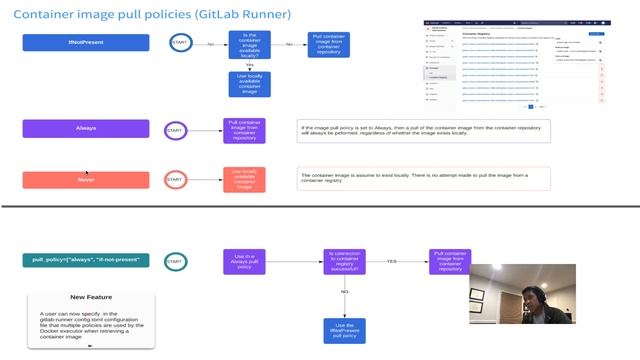 GitLab Kick-off 13.8 - Verify:Runner смотреть онлайн