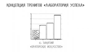 Видеоролик для компании "Игрокс", тренинги