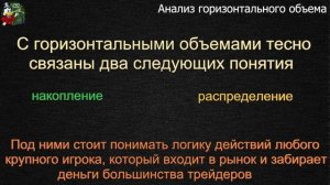 Горизонтальные объемы в трейдинге. Горизонтальный объем индикатор