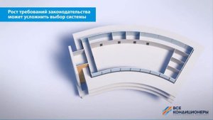 Видеообзор Daikin VRV5 S мини VRV RXYSA