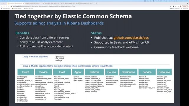 Bring Kubernetes Logs, Metrics, and Traces Together, with Elastic смотреть онлайн