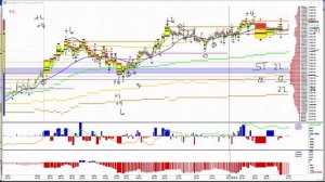 5-22-2017 CNFT ES Trade Recap