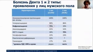 Болезнь Дента: нераспознанная причина протеинурии