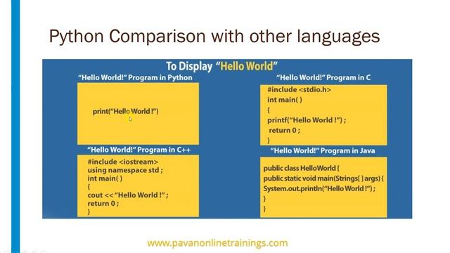 Python Tutorial 1 - Overview on Python