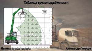 Таблица грузоподъемности перевалочной машины