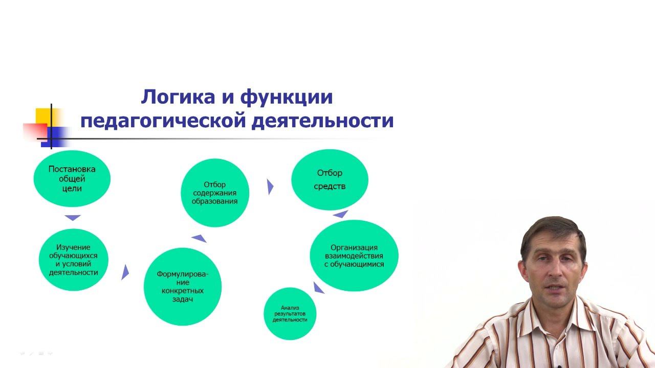 Педагогическая деятельность и её характеристики ч.2