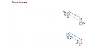 8  класс урок №26  Закон сохранения электрического заряда, взаимодействие неподвижных зарядов.