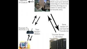 A simple way to understand how web servers work.