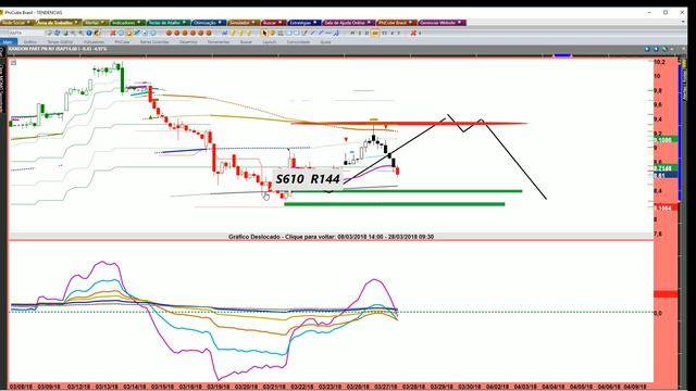 Tendências PhiCube - 27/03/2018 смотреть онлайн