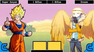 Son Goku VS Sans AUs Power Levels
