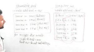 Bit ,Byte, KB, MB, GB, TB, PB, (Memory Units)|| & यूनिट क्या है ? यूनिट कैसे निकालते है ?