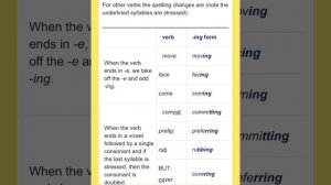 Present Continuous (I am doing) - Essential English Grammar - Lesson 3 - Do the exercises with me