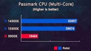 Core i9 14900K vs i9 13900K vs i9 9900K - How much intel CPUS Devolved?