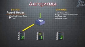 LoadBalancer - балансировщик нагрузки. Что это Как работает. HA LoadBalancer