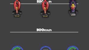 Ferrari dreams of WIN | 150 - 350 km/h 3D Comparison Parabolica | F1 2023 Italy GP