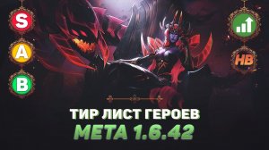 ТИР ЛИСТ ГЕРОЕВ В MOBILE LEGENDS | ИЗМЕНЕНИЯ МЕТЫ 1.6.42