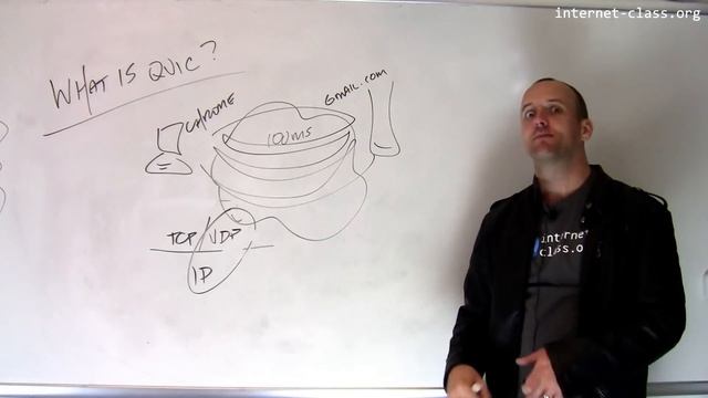 What is QUIC? смотреть онлайн