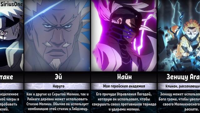 Сильнейшие Персонажи с Силой Молнии в Аниме