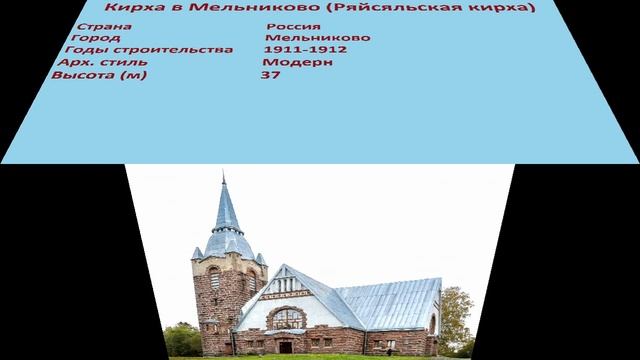 Кирха в Мельниково , Ряйсяльская кирха (Мельниково) смотреть онлайн
