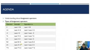 Part 9 - Assignment Operators In Python