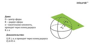 Сфера. Касательная плоскость к сфере | Геометрия 11 класс #19 | Инфоурок