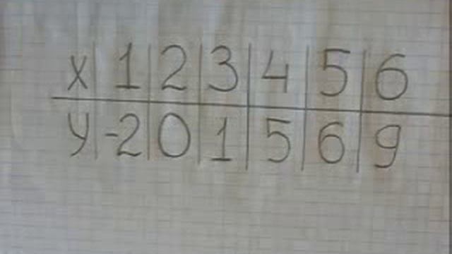 Возрастающая функция смотреть онлайн