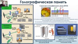 Сириус.Дома. Оптическая память: квантовая и голографическая