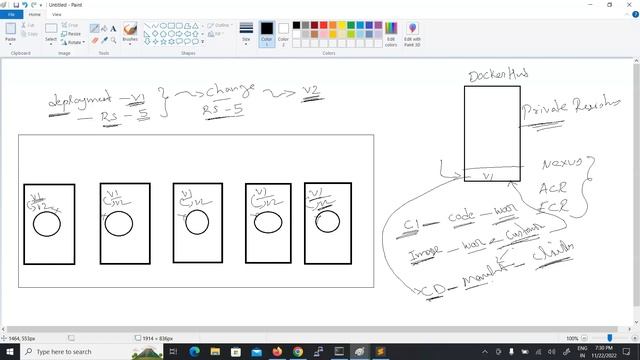 Kubernetes Deployment | Create Kubernetes Deployment using YAML | Kubernetes Deployment in Telugu