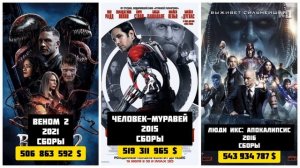 КАССОВЫЕ СБОРЫ ФИЛЬМОВ МАРВЕЛ 1985 - 2022 / Box office of Marvel movies