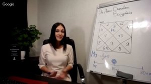 Луна в 1 доме Джйотиш