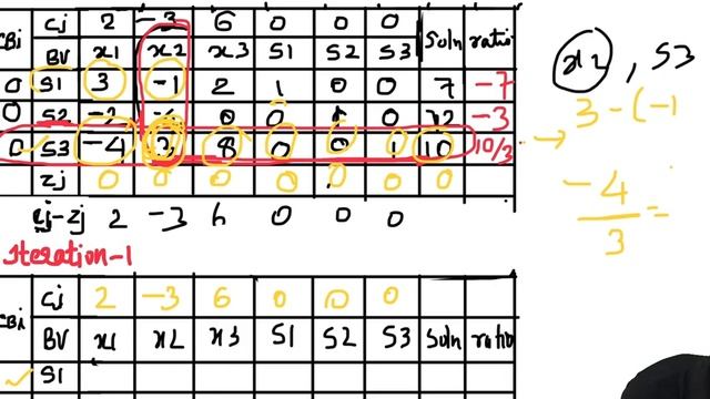 MINIMIZE/LPP USING SIMPLEX METHOD смотреть онлайн