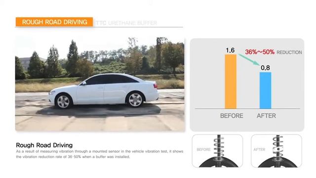 Creative technology :TTC Urethane Buffer