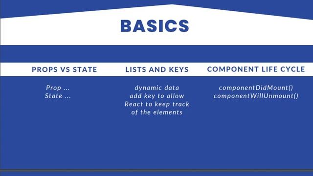 React Developer Roadmap: Learn to become a React developer 2023