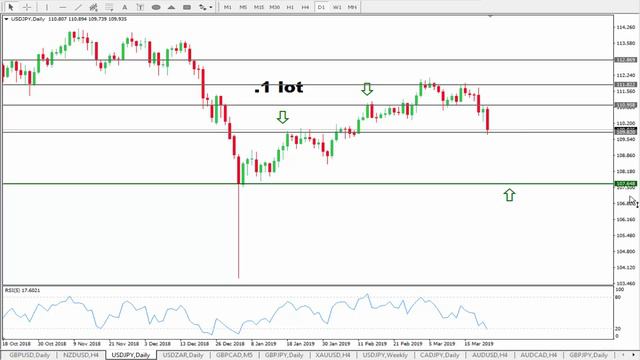 Weekly Forex Forecast 25th - 29th March 2019 смотреть онлайн