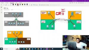 VLAN протокол (802.1Q, 802.1ad) - спасибо, папаша! Сети для умственно отсталых №4.