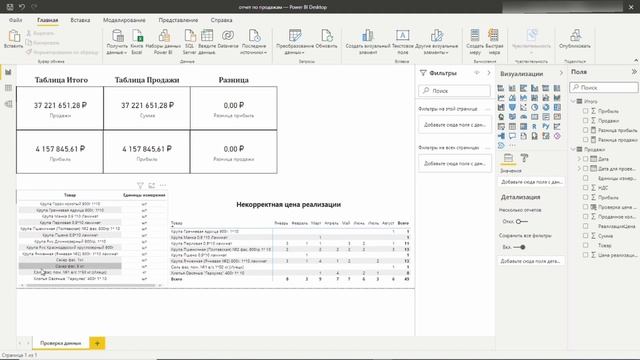 Отчет по продажам для руководителя на примере выгрузки из 1С. (Power BI Dashboard)