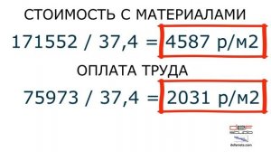 2020 Цена работы за метр ремонта однокомнатной квартиры самый бюджетный ремонт