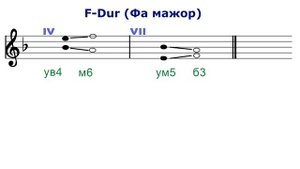 ТРИТОНЫ - в фа мажоре и ре миноре - сольфеджио
