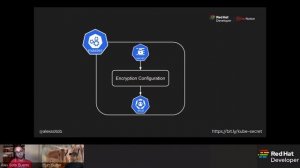 Keeping Kubernetes secrets secret | DevNation Tech Talk