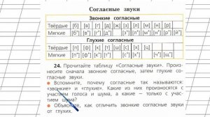 Страница 16 Упражнение 24 «Звонкие и глухие...» - Русский язык 2 класс (Канакина, Горецкий) Часть 2