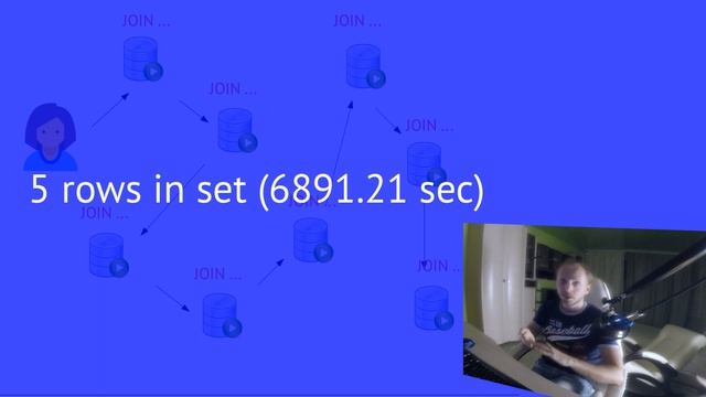 Нормализация и Денормализация DB SQL