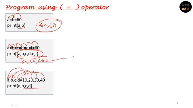 Assignment Operator in Python | Python by Surendra