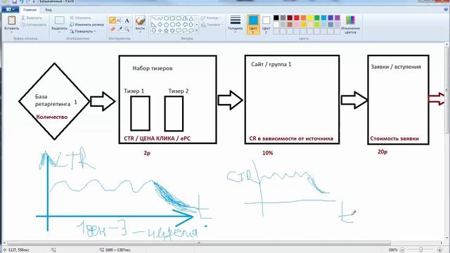 Как часто менять базы ретаргетинга? смотреть онлайн
