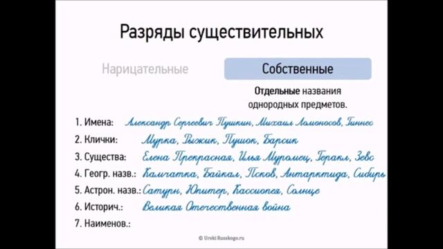 Разряды имен существительных сборка