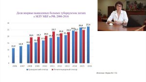 эпидемиология туберкулеза в мире и РФ