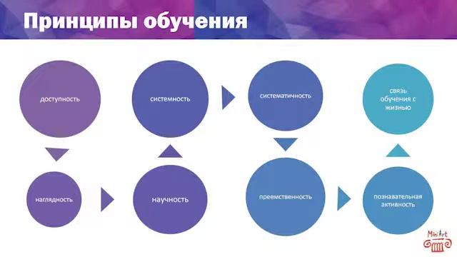 Зачем детям изучать искусство?