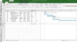 MS Project 2016 Назначение ответственных